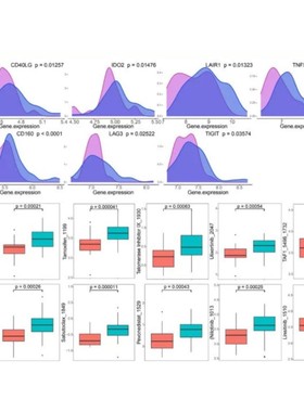 R语言前五期+单细胞合集  包括GEO芯片数据,bulk rna测序
