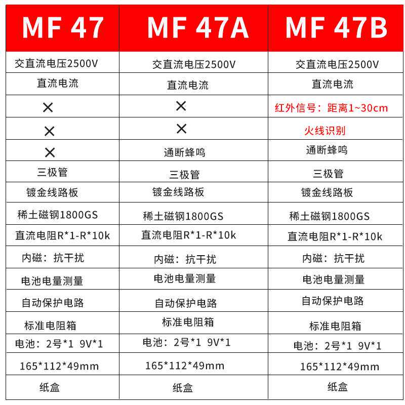 ll南京MF47A/B指针式万用表机械式防烧表内磁式电表零火