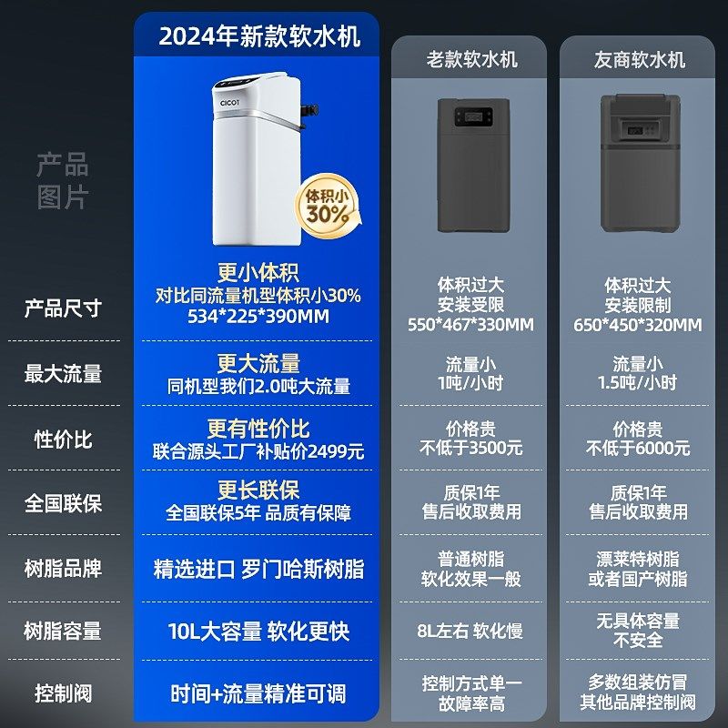 斯科特 净小软软水全屋系统直饮净水