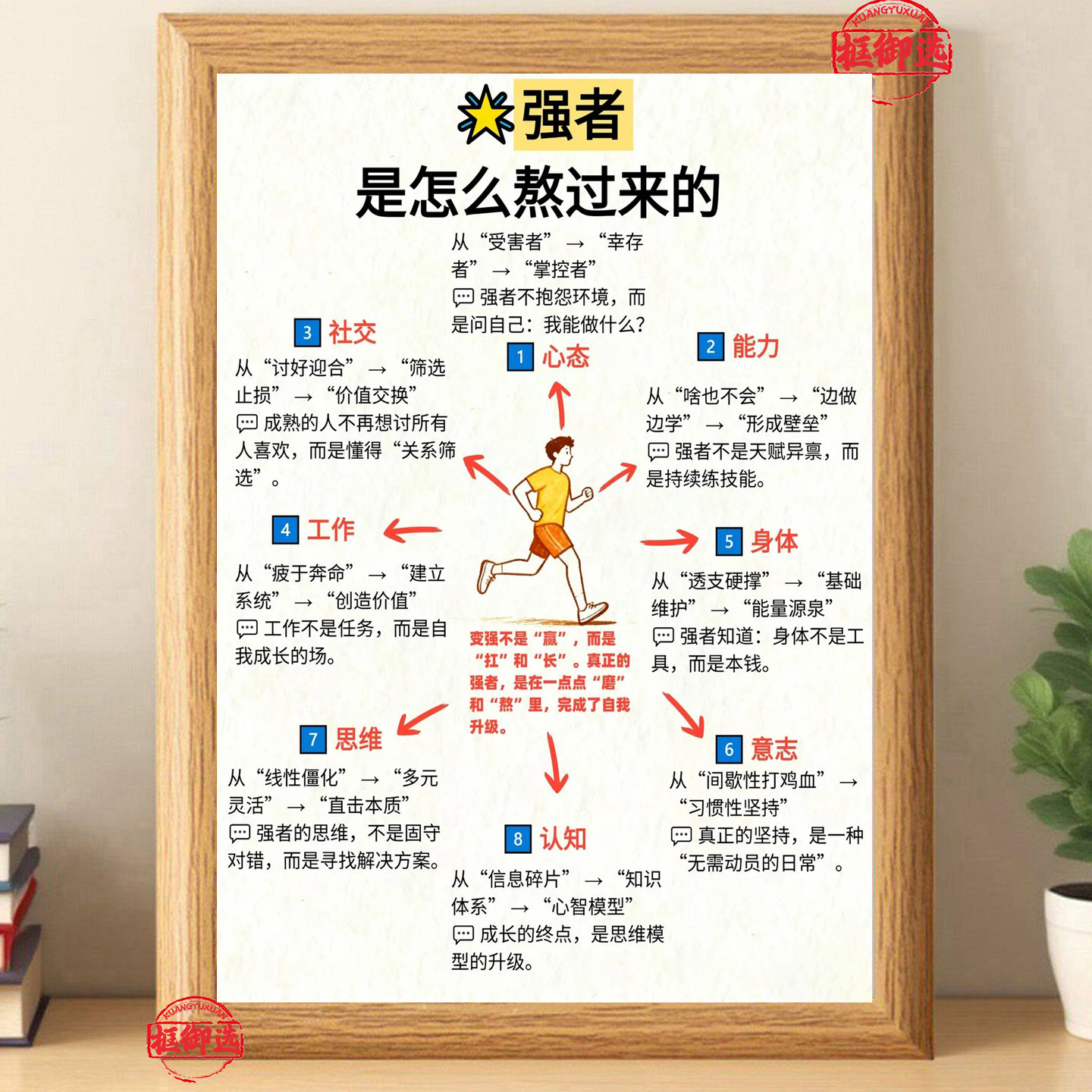 自律强者心态学会释放自己的气场保护自己爱自己治愈励志相框摆台