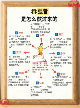 自律强者心态励志相框摆件