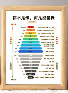 霍金斯能量等级表相框摆台