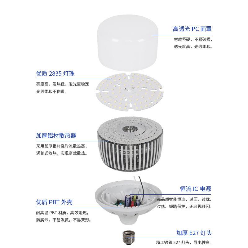 LED鳍片球泡灯超亮50W-200W大功率灯泡车间仓库展厅照明灯E27螺口