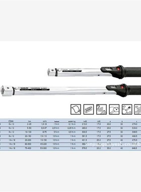 德国吉多瑞插入式扭矩扳手1646206 4101-05 扭矩扳手
