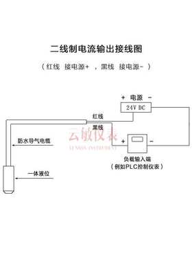 GXGSL2288-TA511N 一体式液位变送器
