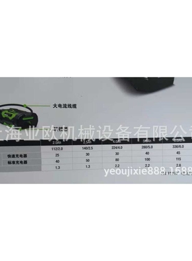 56V全产品电池BA1120E/BA1400/BA2800/BA4200T EGO 充电器配件