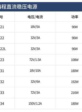 ITECH艾德克斯IT6823/IT6822可编程直流稳压电源72V/1.5A/108W
