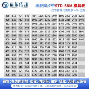 1960 2000 2016 橡胶同步带STDS8M1920 2040 1952 2032 2048 1936