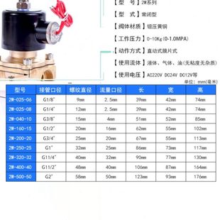 山野全铜常闭电磁阀水阀2分4分6分1寸2寸气阀水阀AC220V水开关阀