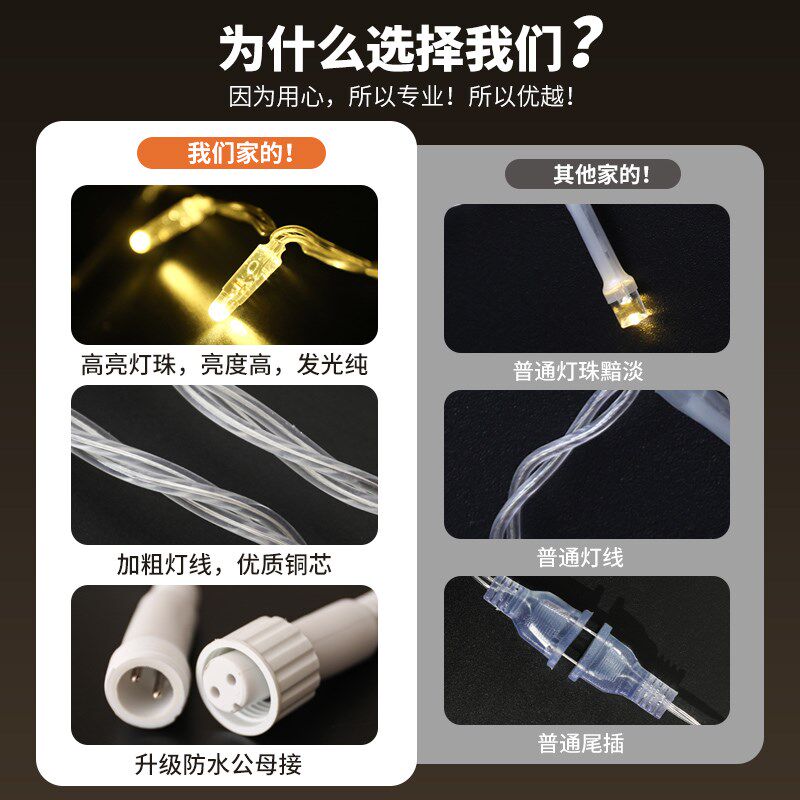 LED超亮高防水加粗加大闪灯串灯满天星灌胶装饰街道绕树亮化灯串