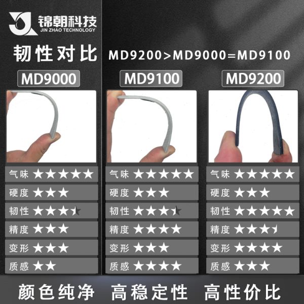 锦朝打印专用光敏树脂微缩红蜡哑光无气孔韧性持久LCDDLP3D光固化