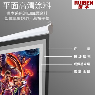 projector Projection electric screeYn screen cloth