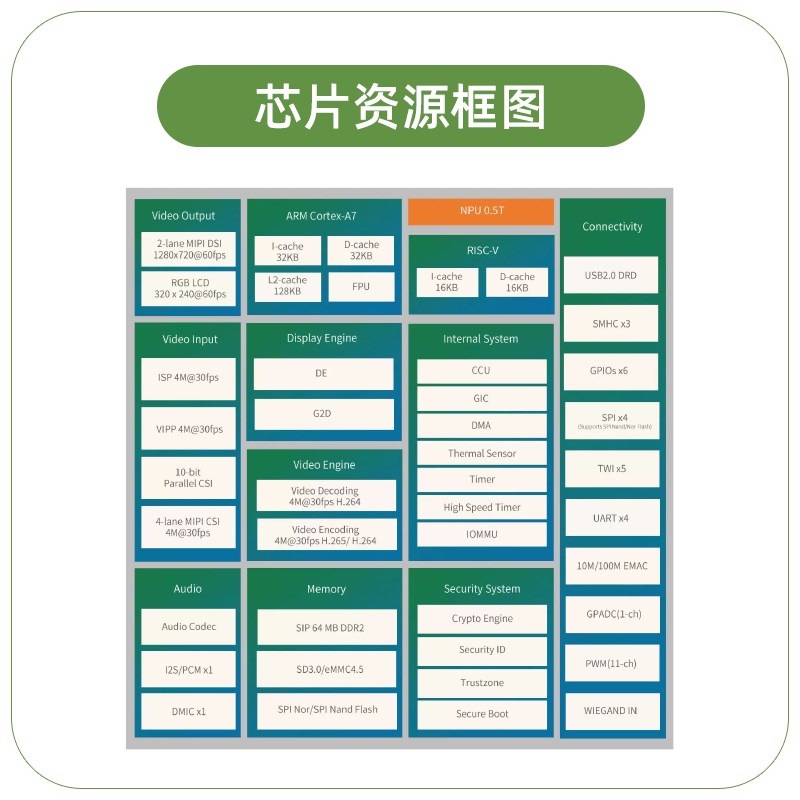 柚木韦东山性能嵌入式 自带算力 片