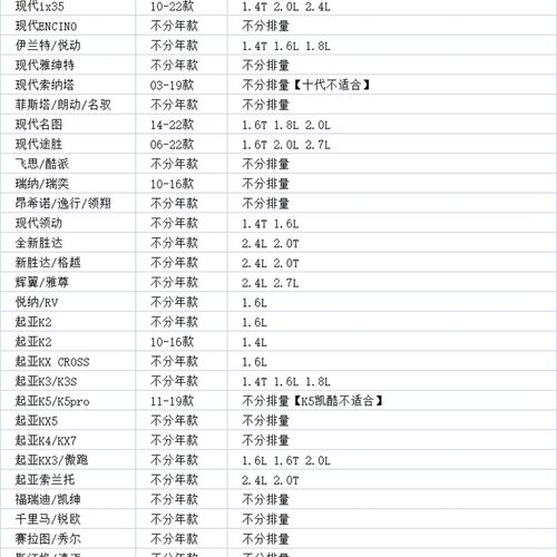 豹王适配现代索纳塔伊兰特悦动朗动领动新胜达油格