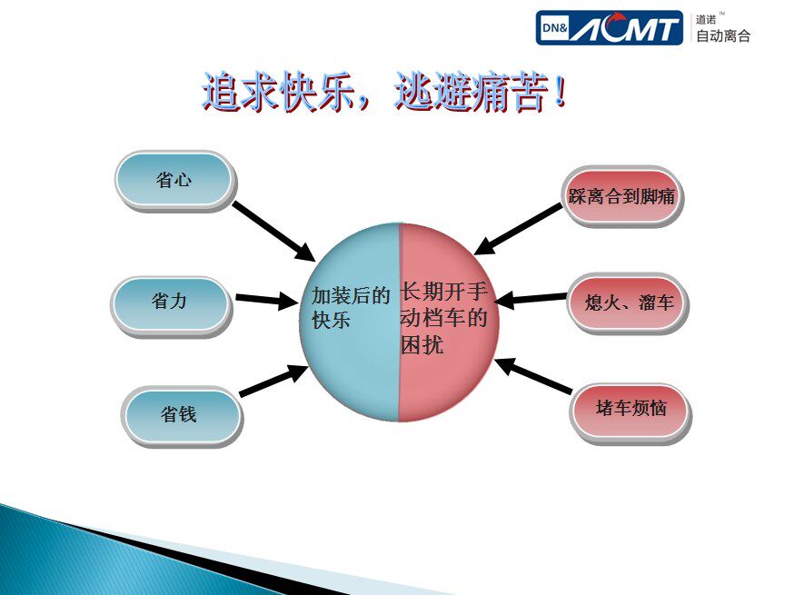 汽车自动离合器 手动改电子离合 教练车智能离合器 用踩离合