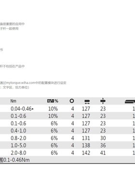 德国 威汉wiha 36849 26888 36850 26461/2/3/4 可调扭力螺丝起子