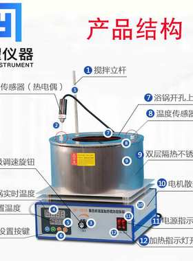上海岐耀集热式磁力搅拌器DF101S实验室数显恒温导热油水浴油浴锅