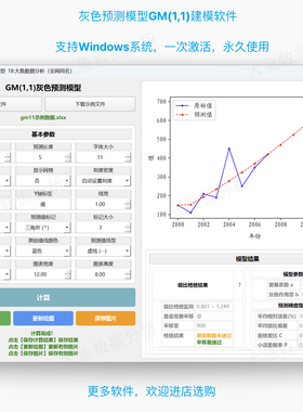 灰色预测模型GM(1,1)建模软件，本地计算，永久使用