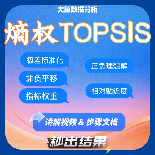 熵权TOPSIS计算软件，赠word文档，1年有效期