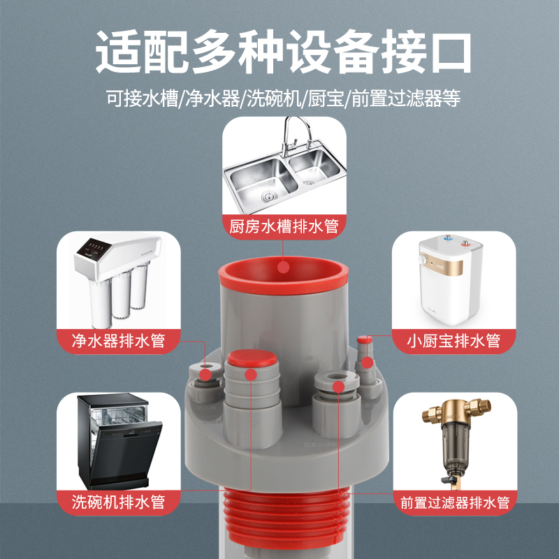 厨房下水管三通接头防臭神器多功能洗碗机净水器厨宝排水管4通5通