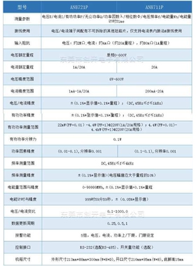 AN8721 PAinuo艾诺交直流单相功率计AN8721P电参数测量功率分析仪