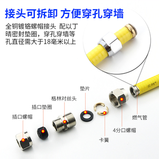 燃气管管管拆卸接头埋墙穿孔防爆波纹软管