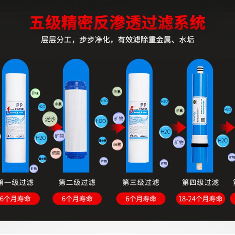 后置活性炭滤芯10寸平口T33高碘值椰壳活性炭净水器滤芯第五级PCO