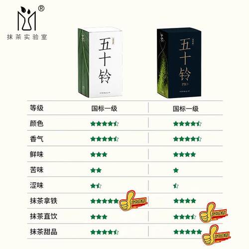 现货抹茶实验室五十铃Pro纯抹茶粉可携式条装点茶道烘焙冲泡饮料