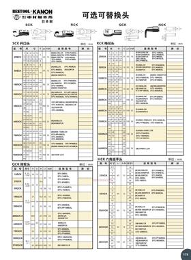 日本KANON中村可更换式扳手头25SCKX7 X8 X9 X10 X11 X12 X13 X14