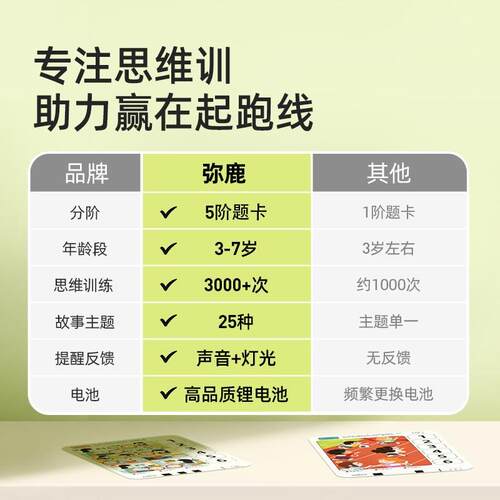 弥鹿儿童逻辑板思维训练智能发声学习早教益智