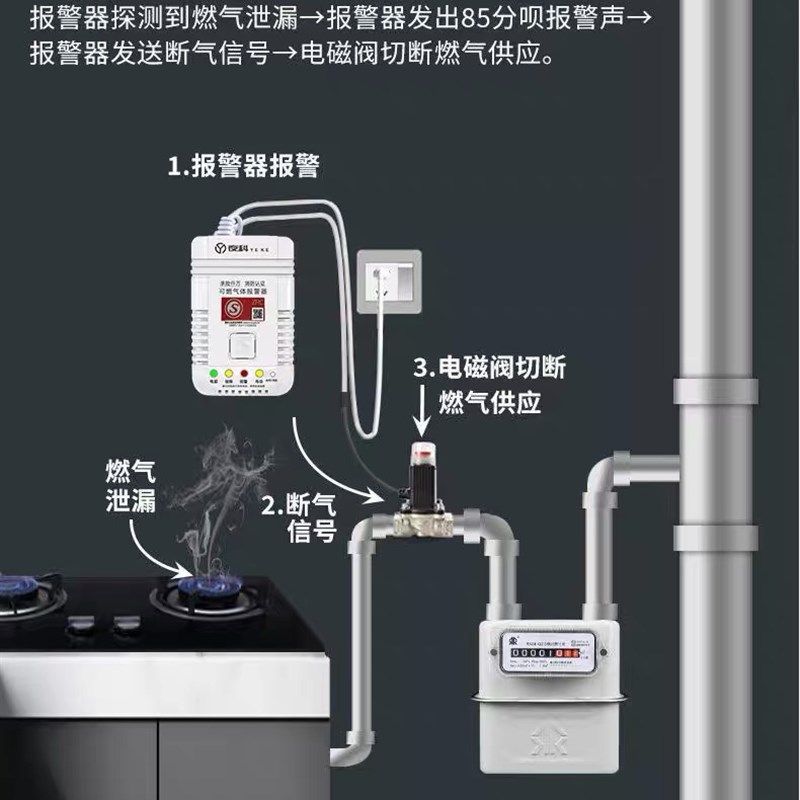 新疆家用燃气报警器厨房煤气天燃气泄漏自动切断阀门报警探测器
