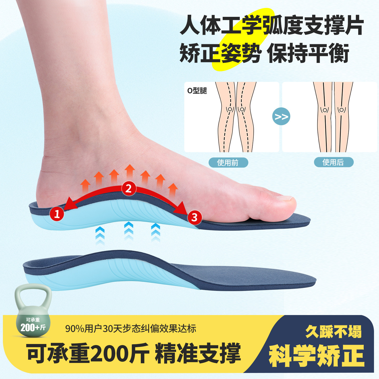 高足弓足弓支撑矫正鞋垫足外翻减震舒适副舟骨扁平足疼痛足弓鞋垫