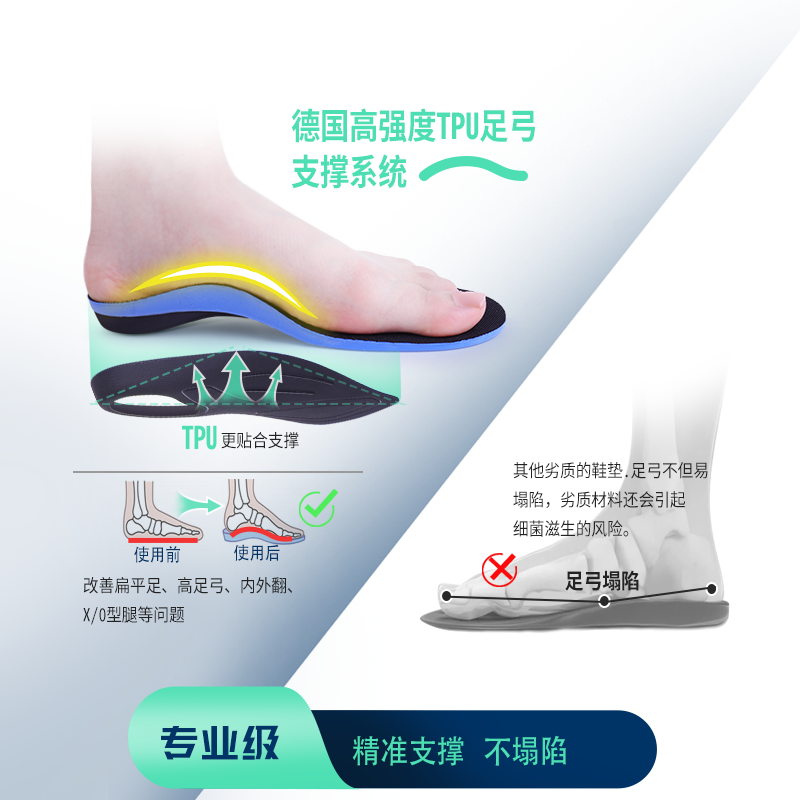 德国足弓弓支撑鞋垫副舟骨疼扁平足矫正外翻横塌陷保护高足弓鞋垫