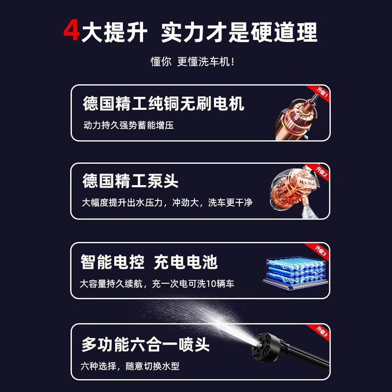 优选洗车机家用刷车高压水枪清洗B神器充电款大功率锂电池强力增.