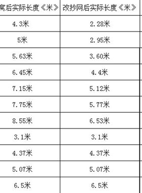 双剑新款短节玻璃钢钓鱼竿8米11C米打窝竿抄网杆割草杆鸟撑杆捕蝉