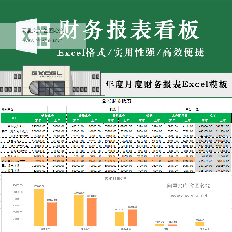 财务报表看板表格模板实用财务报表数据看板表格 月度年终营收支
