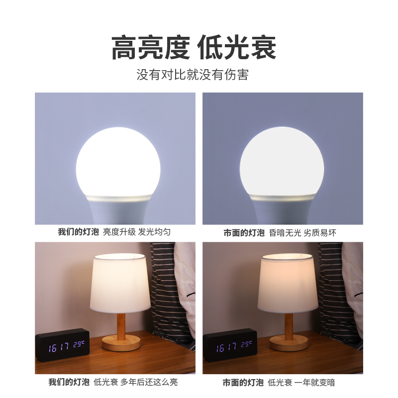e27led节能灯小电灯泡超亮螺口照明家用螺旋光源台灯球泡暖光3W