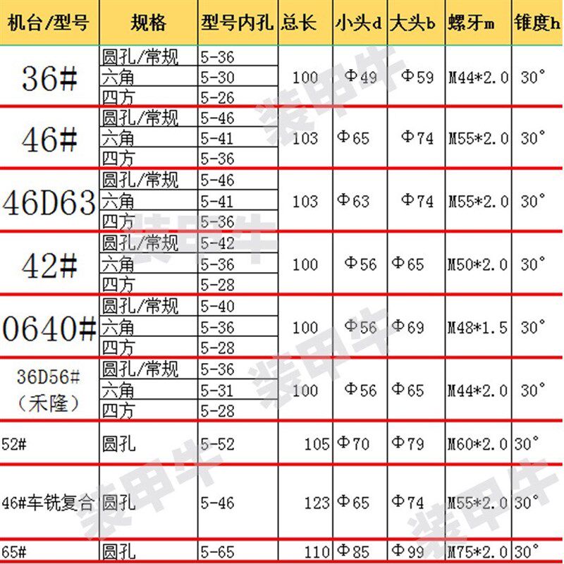 自动数控车床夹头高精度弹簧钢064A0机46机36机46车铣定制数控夹,标准件/零部件/工业耗材,夹头/钻套,淘宝优惠券,粉丝福利购,淘宝优惠卷