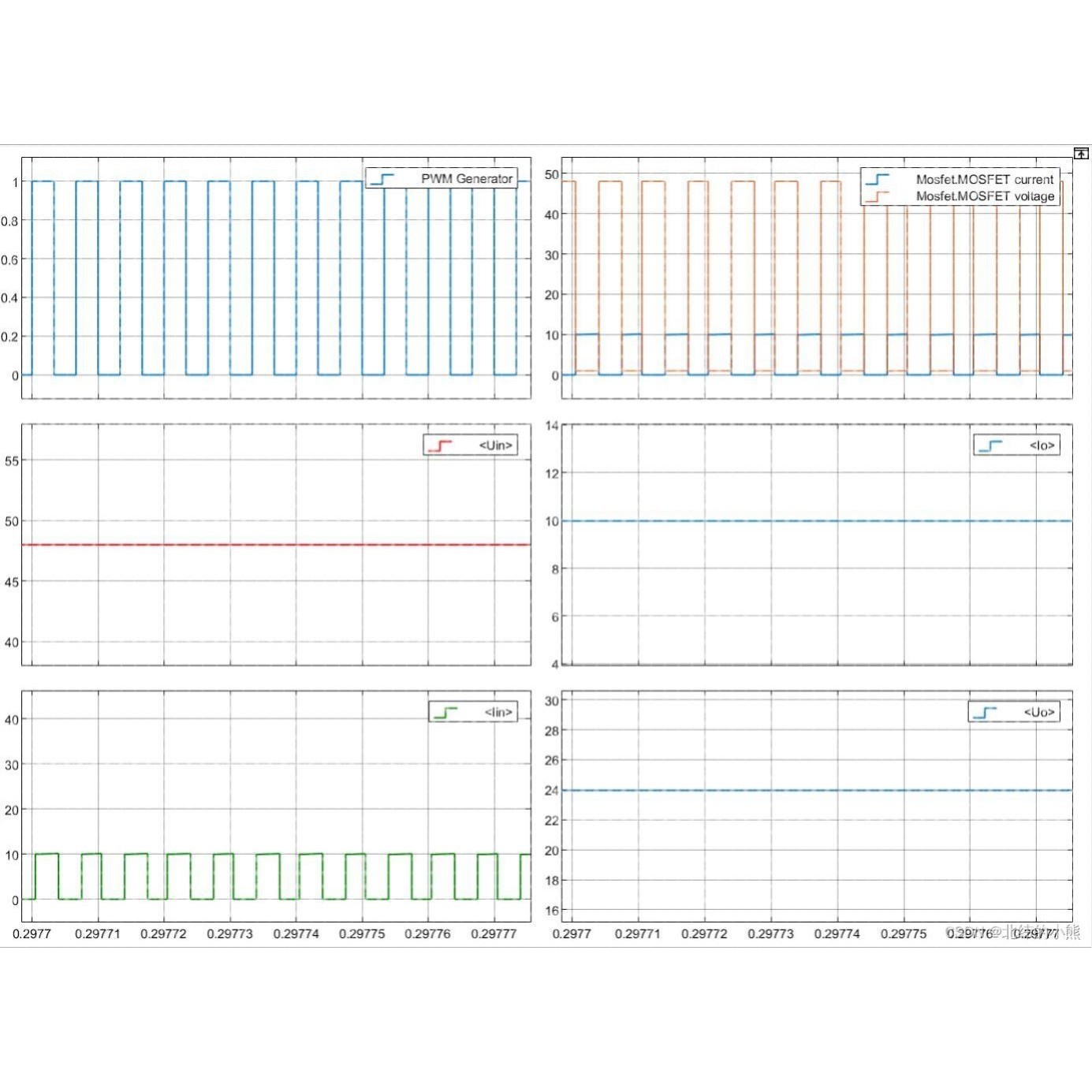 MATLAB/Simulink，同步Buck（降压斩波）电路仿真模型