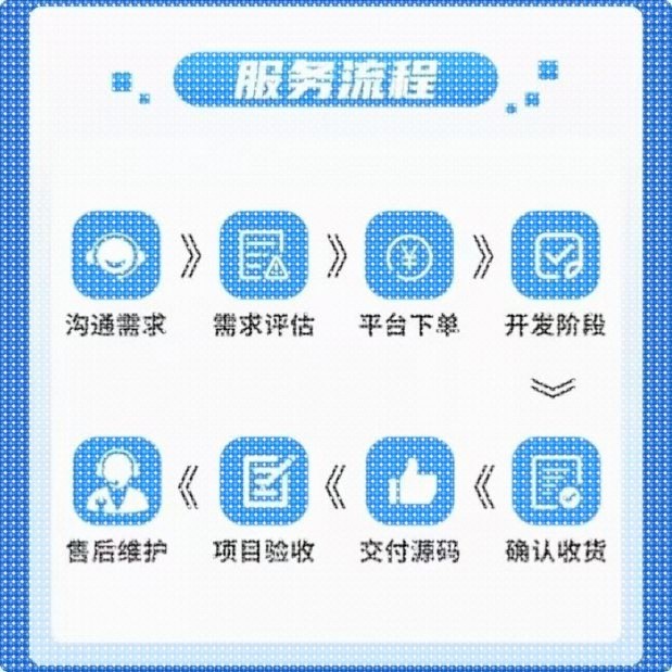 nlp深度学习python代做程序自然语言处理代编写调试神经网络