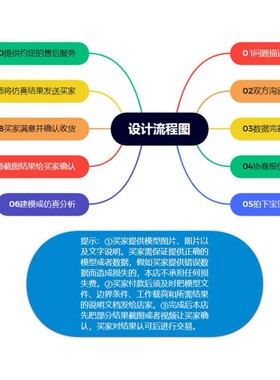 HFSS/CST天线设计/超表面设计/FSS频率选择表面/AMC人工磁导体