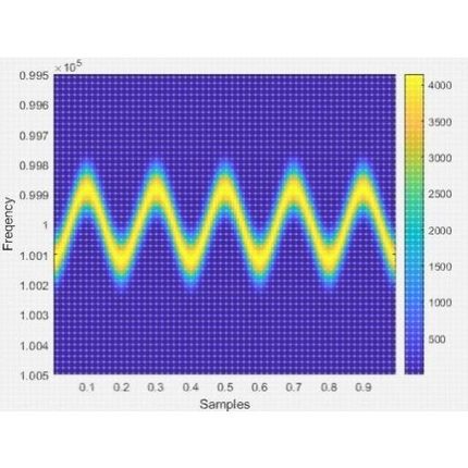 matlab python 信号分析分解  时频分析 优化阈值 小波滤波