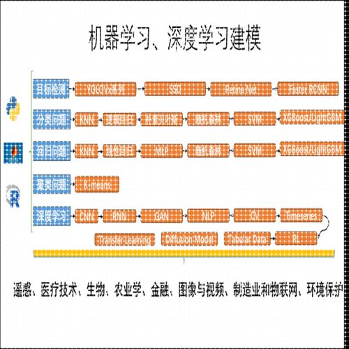 python代做程序深度学习机器学习图像处理接单代码指导代编写调试