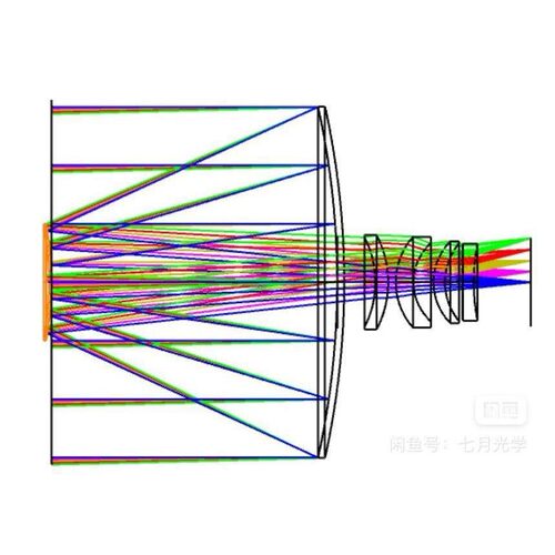 zemax codev 光学系统设计彷真代做（闲鱼同名，仅此一家）