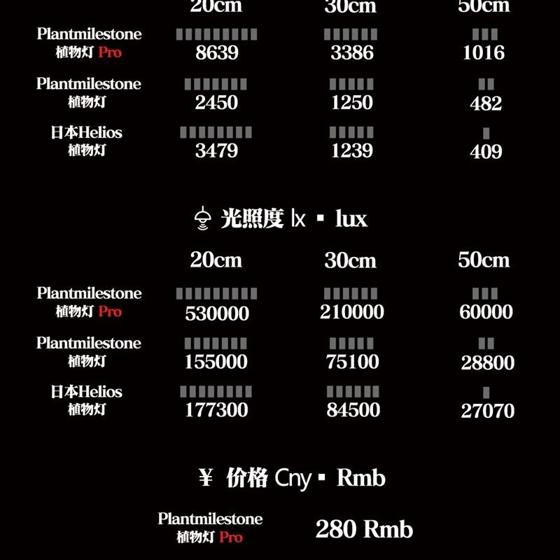 全光谱植物生长补光灯仿太阳光照上色防徒块根多肉热植绿植LED灯