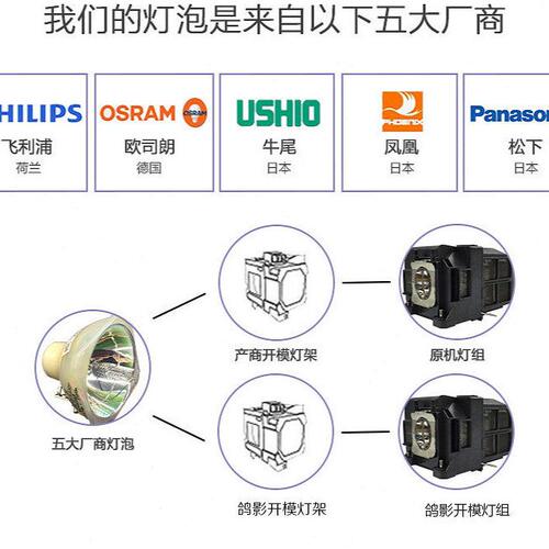 甄选鸽影适用投影机仪灯泡ELPLP87 EB-520/525W/530/535W/536Wi
