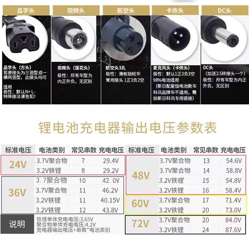 电动车池充电器平衡滑板哈雷 代驾,电动车/配件/交通工具,电动车充电器,淘宝优惠券,粉丝福利购,淘宝优惠卷