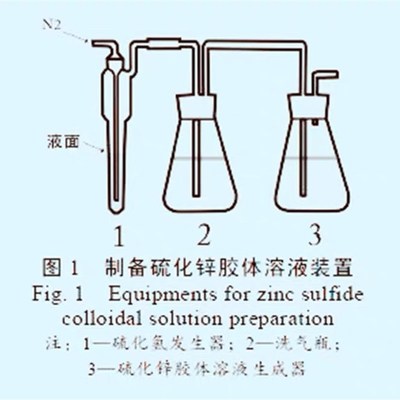 硫化氢测定 硫化氢发生器 硫化锌胶体溶液的制备溶液实验制备装置