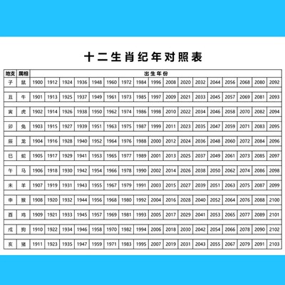 十二生肖对照表十二时辰天干地支六十甲子纳音五行12生肖对照表