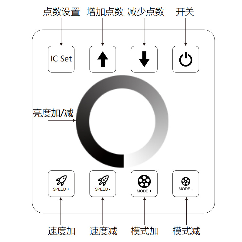 RF86免布线开灯流水关灯回流灯带控制器全触摸任意粘面板20种模式
